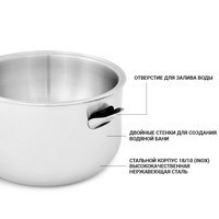 Ківш з подвійними стінками Fissman 0,95 л 5102