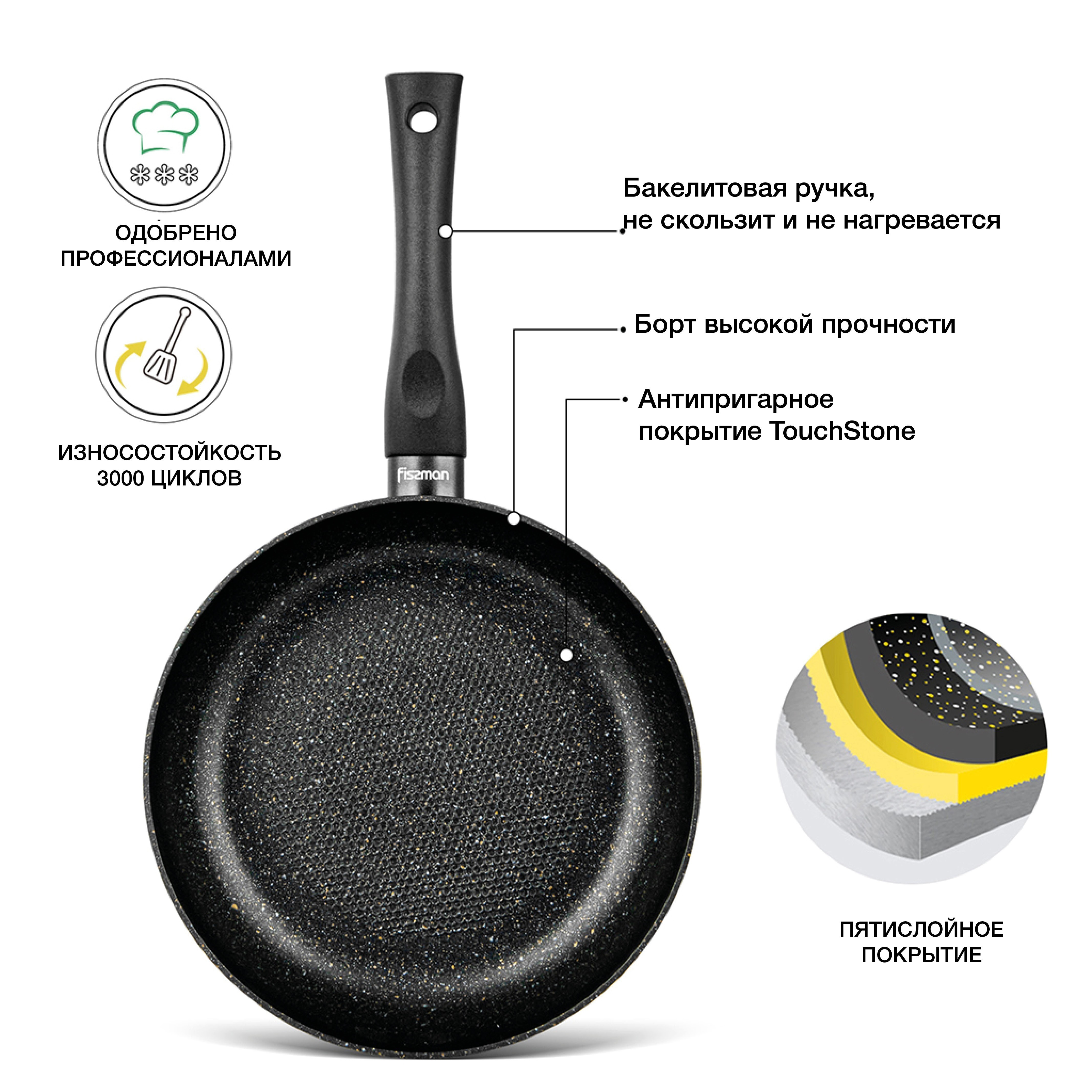 Сковорода Fissman Promo 26 см 4994