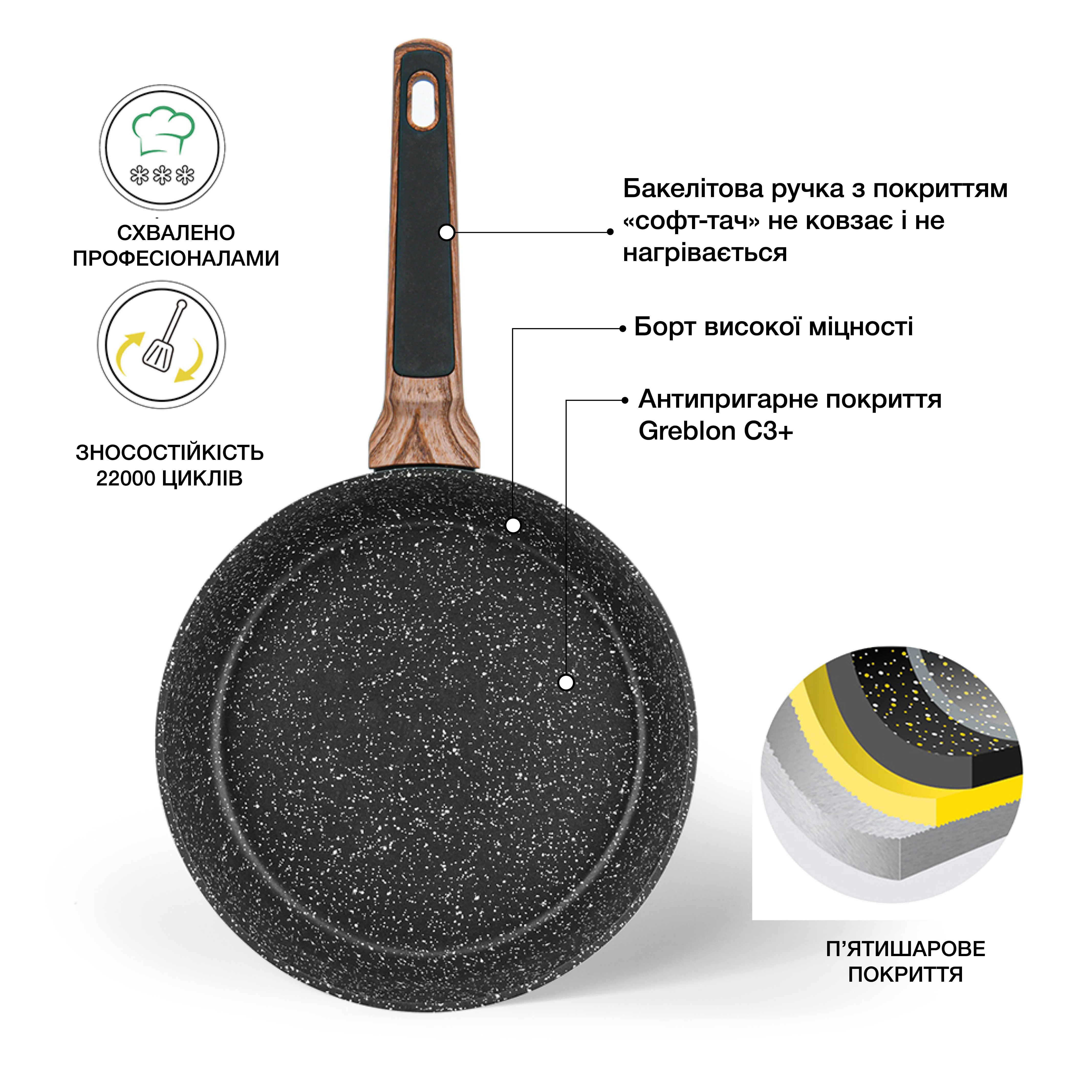 Сковорода без кришки Fissman Diamond 28 см 14306